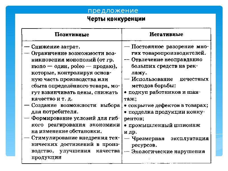 Рынок и рыночный механизм спрос и предложение презентация