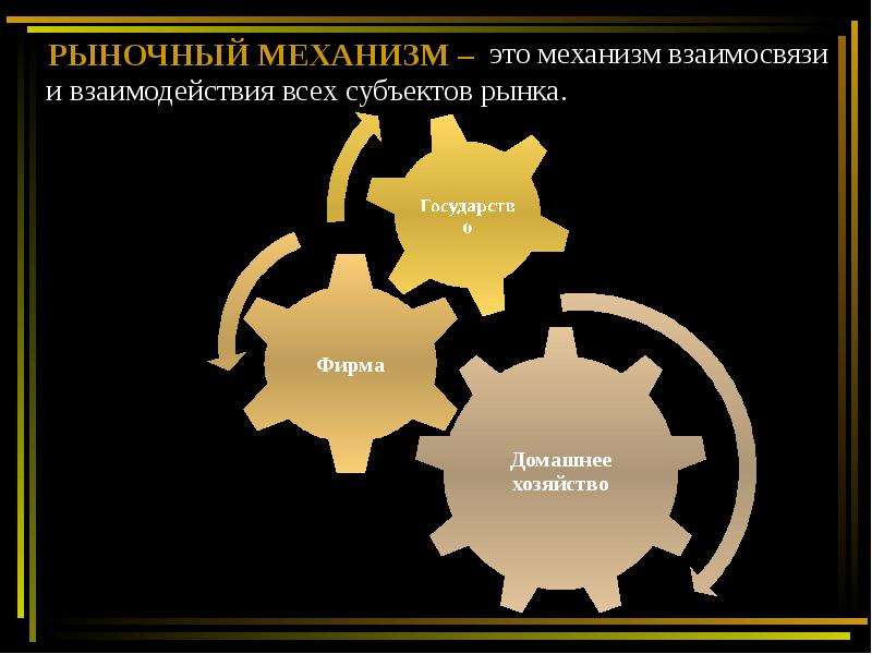 Рыночный механизм. Рыночный механизм это в экономике. Рынок и рыночный механизм. Основные элементы механизма рынка.