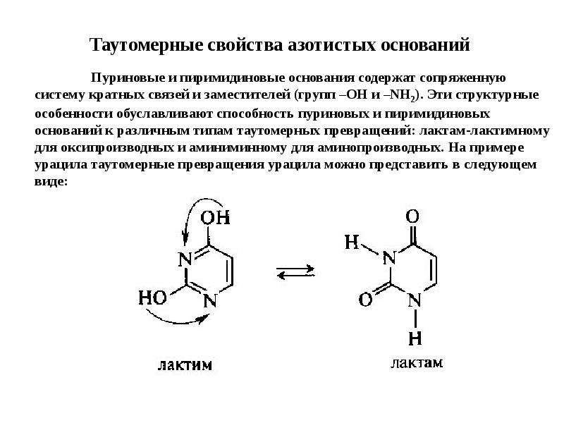 Структура свойства