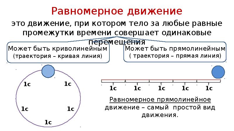 Равномерным движением является