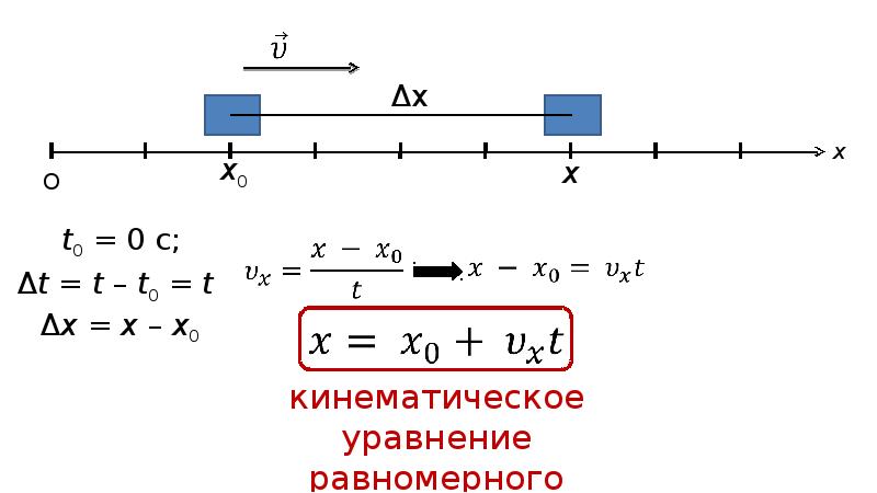 Уравнение равномерного движения