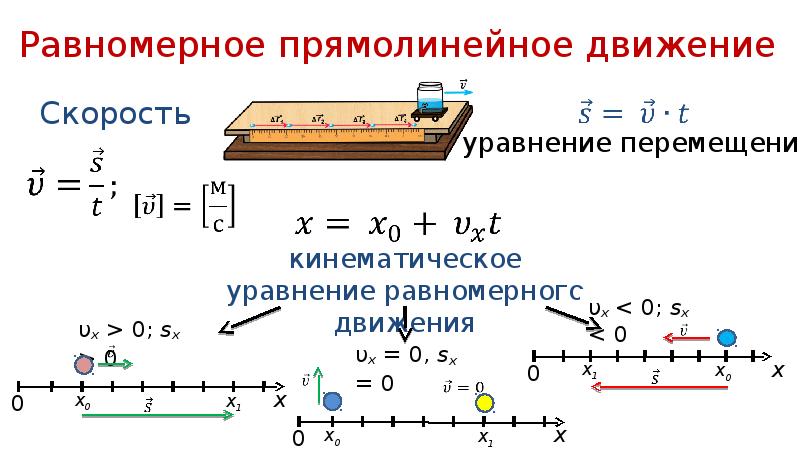 На рисунками точками на линейках показаны положения четырех равномерно движущихся тел