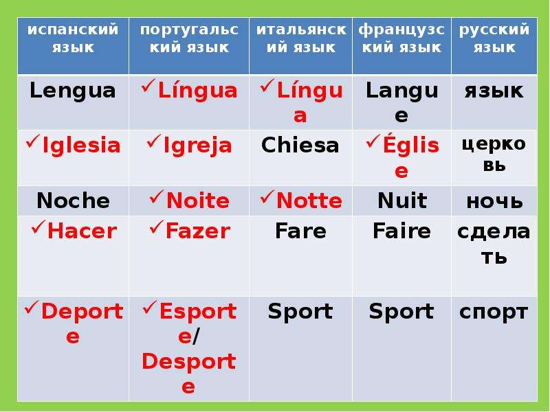 Перевод по фото с португальского