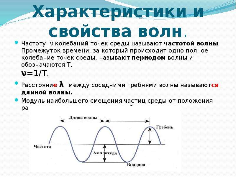 Амплитуда колебаний волны. Уравнение колебаний источника ультразвуковой волны. Механические колебания частиц среды. Полное колебание. Физика. Колебания и волны.