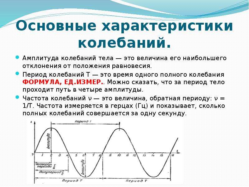 Вид амплитуды