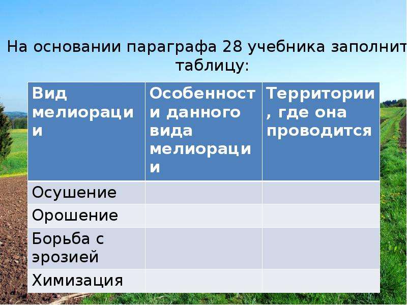 Почвенные ресурсы дальнего востока. Почвенные ресурсы России. Презентация почвенные ресурсы России 8 класс география.