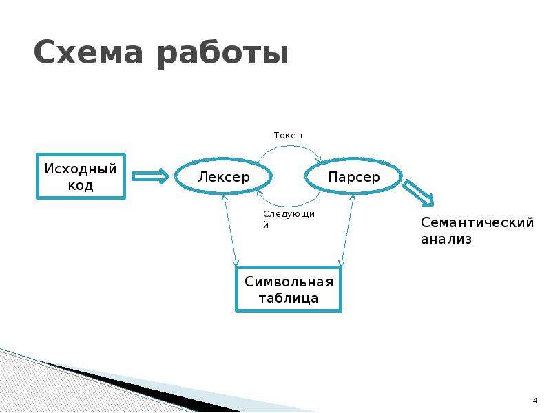 Схема работы сайта