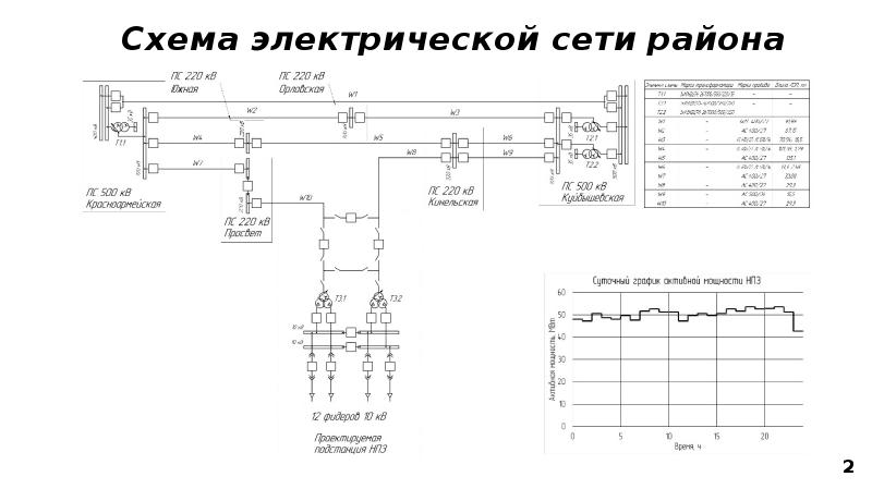 Схема электрических сетей беларуси