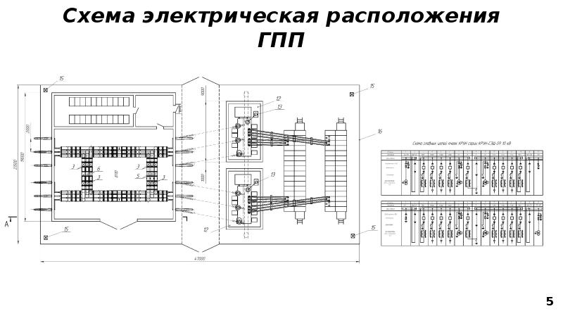 Понизительная подстанция курсовой проект