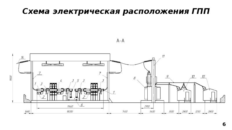 Типовая схема понизительной подстанции сэс состоит из