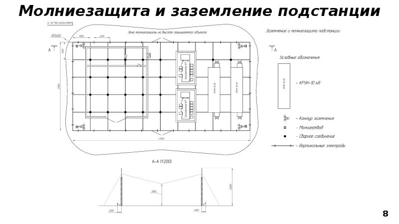 Понизительная подстанция курсовой проект