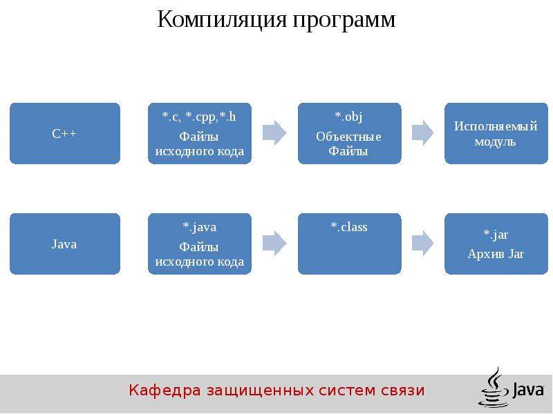 Компилятор приложений