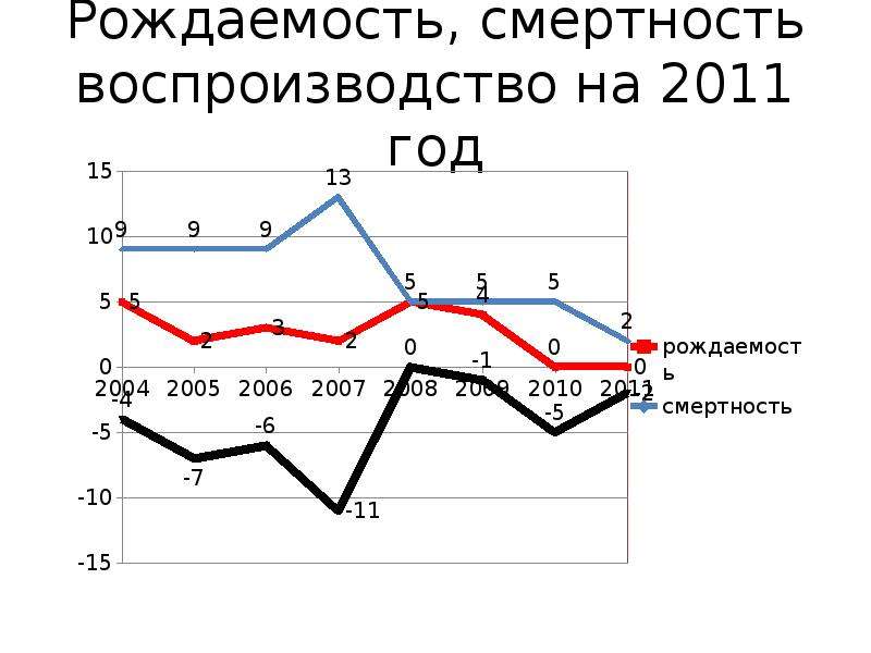 Превышение смертности над рождаемостью. Рождаемость и смертность. График рождаемости и смертности. Рождаемость и смертность 2020. График рождаемости и смертности в Германии.