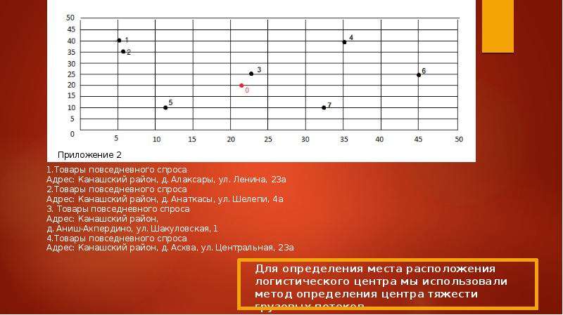 Карта байгильдино канашский район