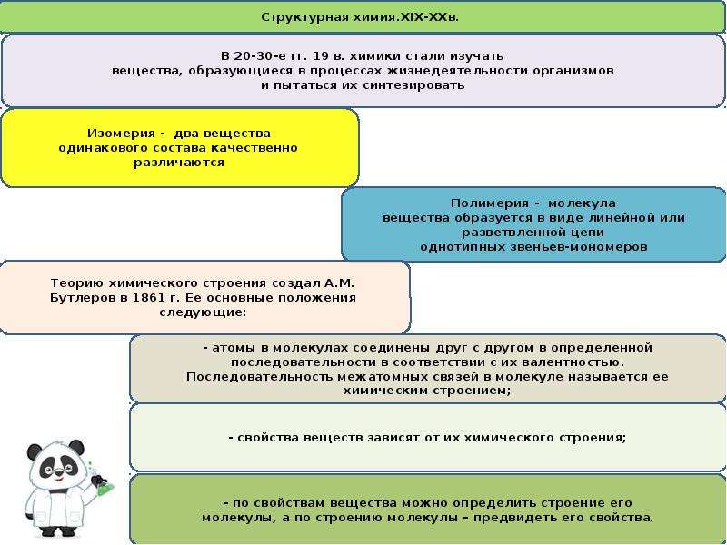 Химическая картина мира