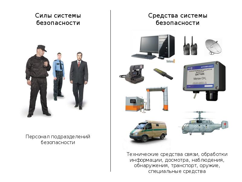 Технические средства досмотра презентация