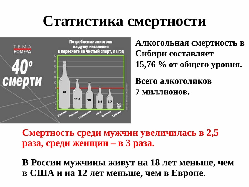 Презентация роль спирта в жизни человека