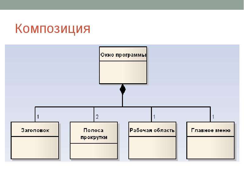 Диаграмма классов композиция