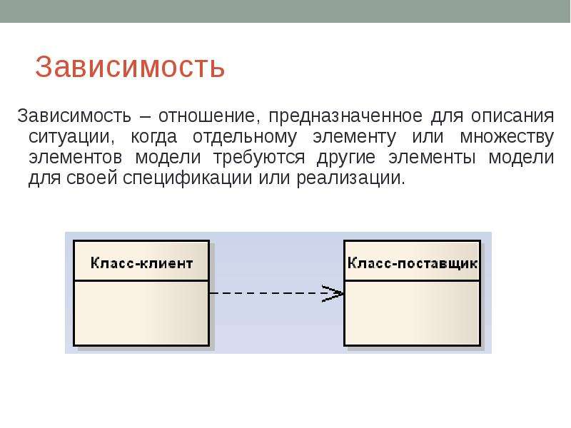 Зависимость диаграмма классов