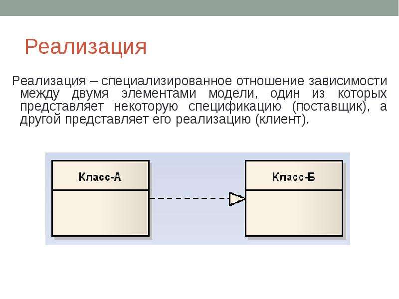 Отношение зависимости диаграмма классов