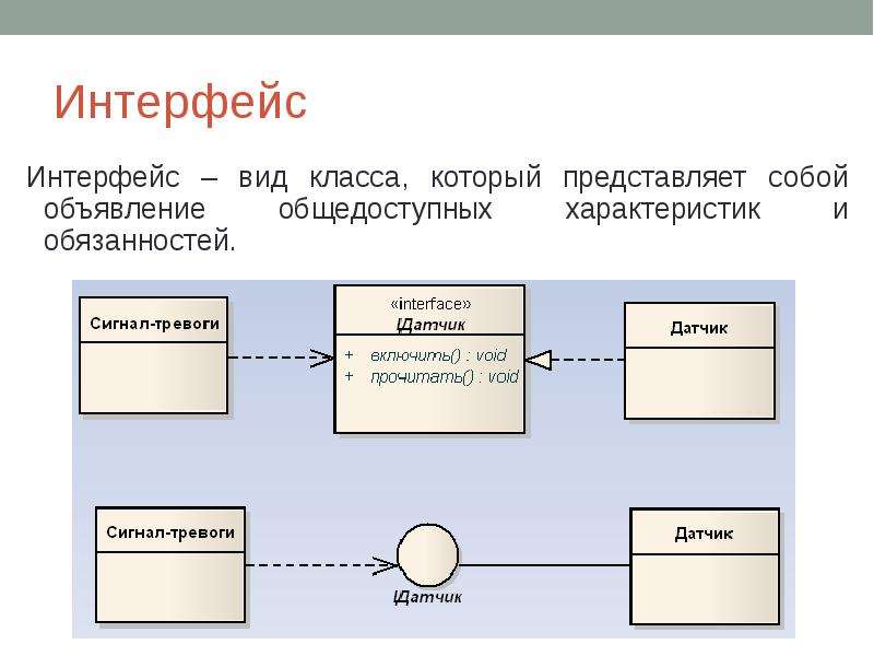 Диаграмма классов интерфейсы