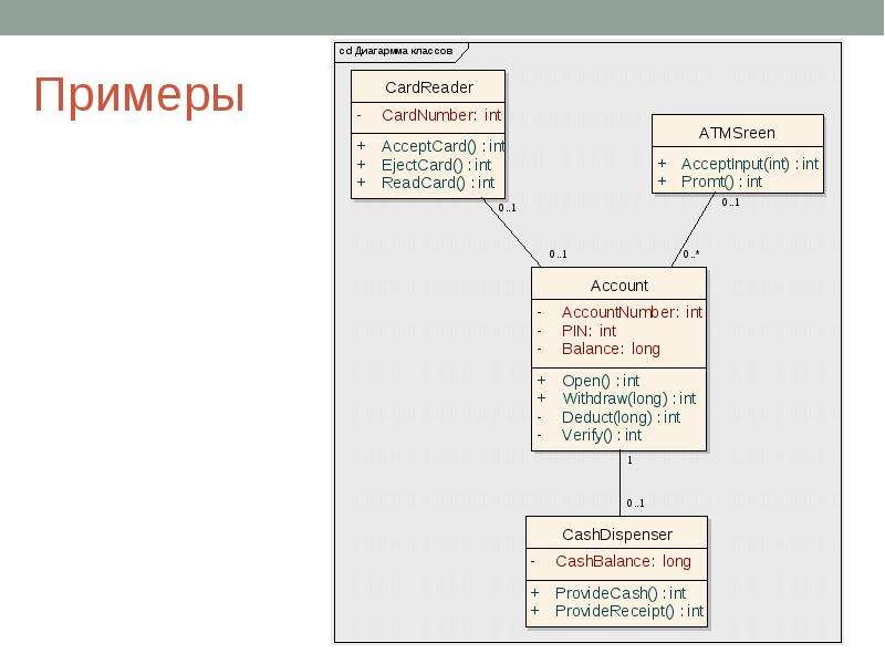 Диаграмма классов ресторан