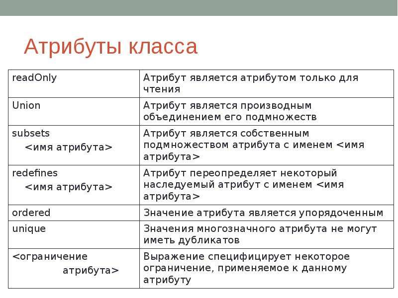 Классами являются. Атрибуты класса. Атрибуты класса пример. Атрибуты класса java. Что такое атрибуты в классах.