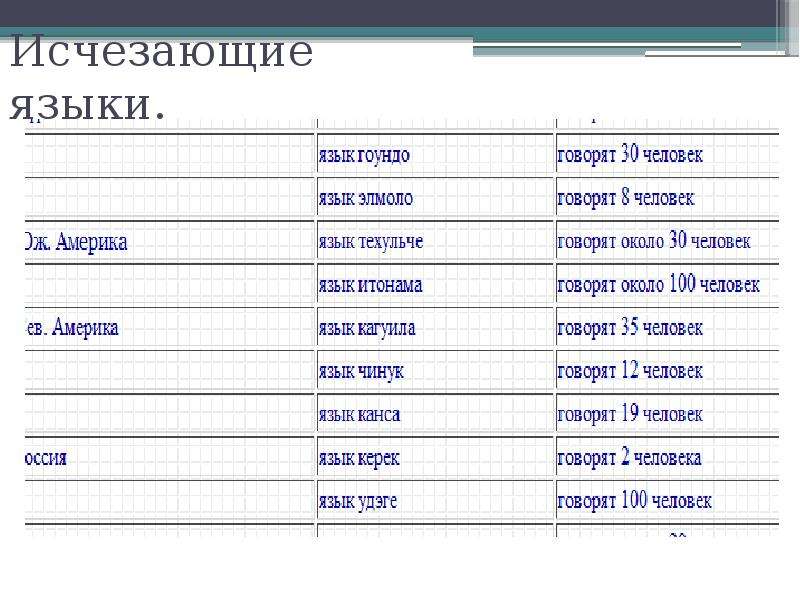 Исчезающие языки