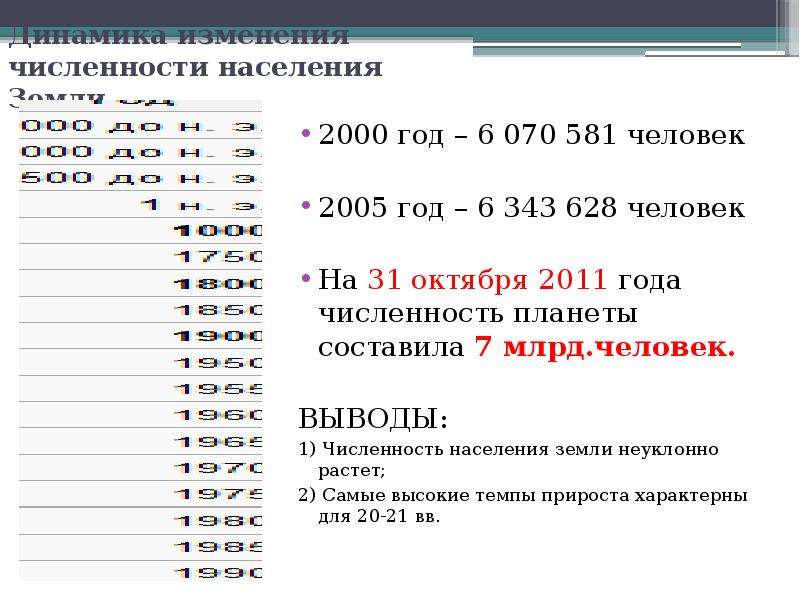 Численность населения земли 7 класс. Численность населения мира в 2000 году. Численность населения мира 1800 года. Численность населения мира 1945. Население мира в 1945 году численность.