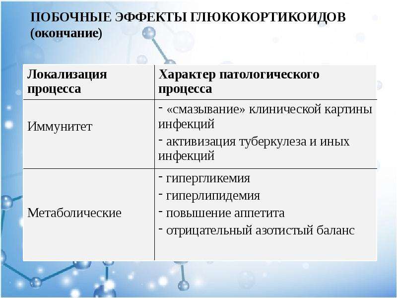 Презентация препараты гормонов коры надпочечников