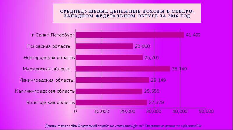 Характер доходов