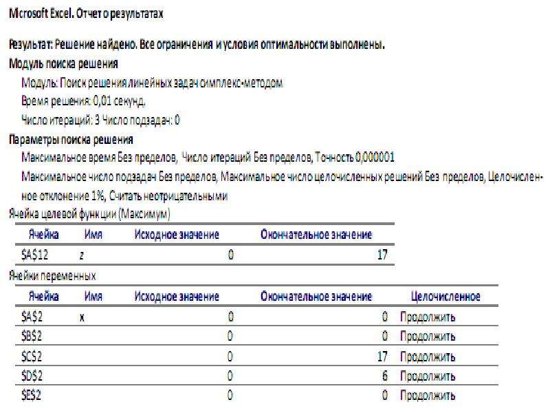 Пакет excel. Задача нелинейного программирования в excel. Нелинейное программирование в эксель.