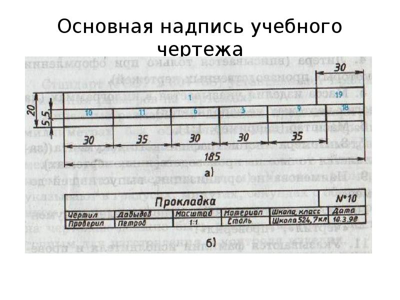 Место расположения основной надписи на чертеже