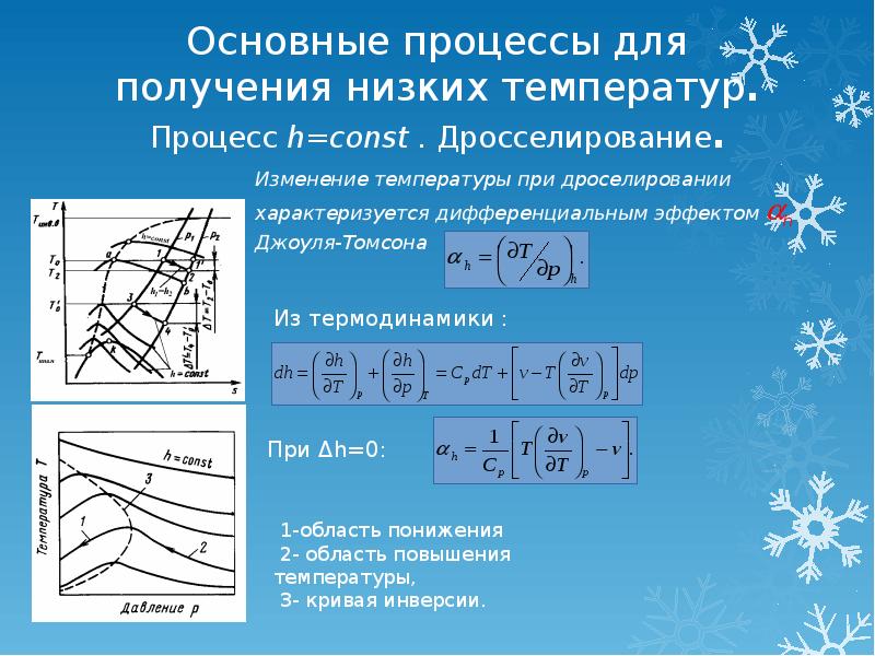 Температура процесса