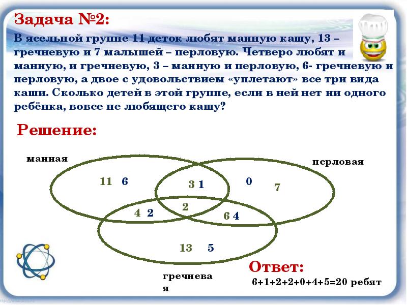 Как нарисовать круги эйлера в powerpoint