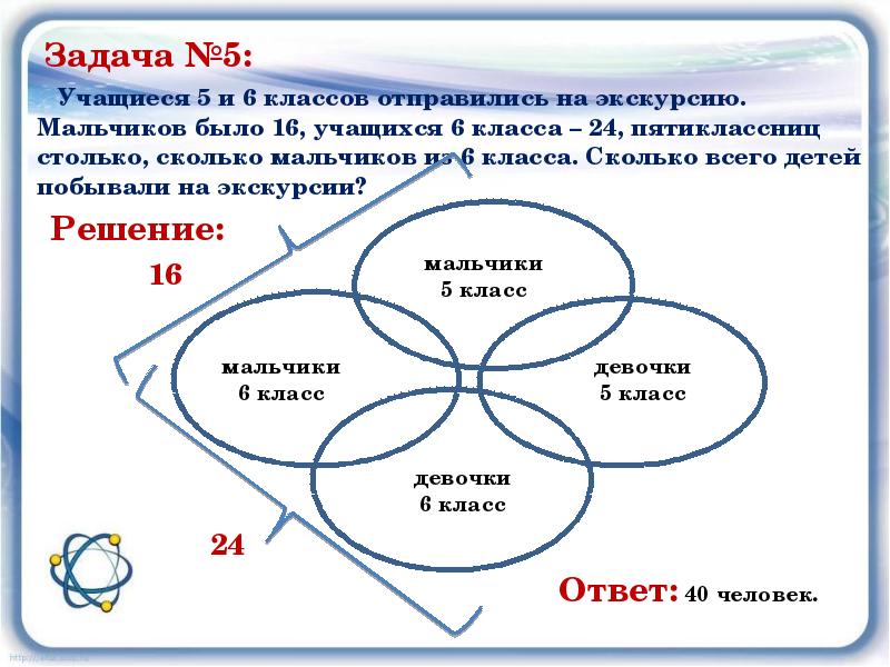 Проект круги заботы