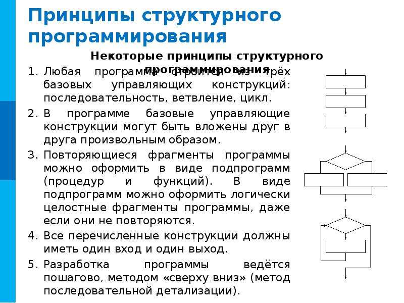 Принципы программирования. Базовые конструкции структурного программирования. Базовые структуры структурного программирования. Базовые управляющие конструкции структурного программирования. Принципы структурного программирования.