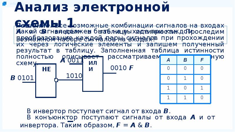 Электронные исследование