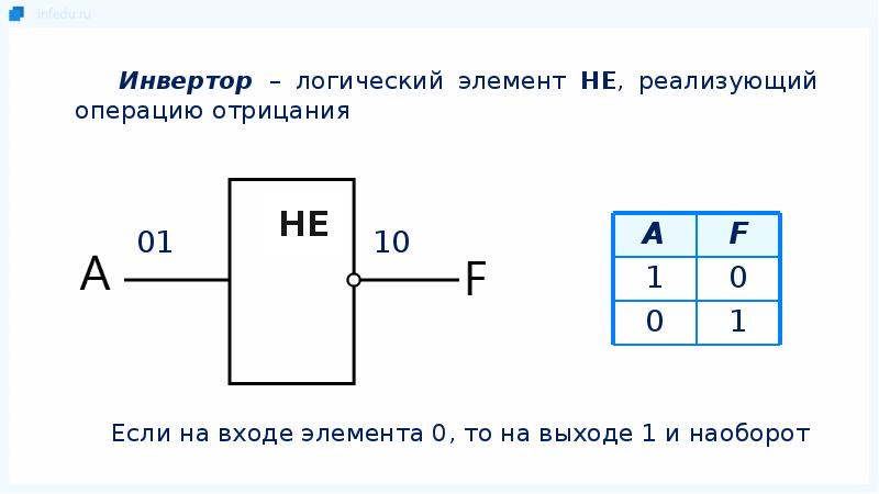 Укажите какое логическое