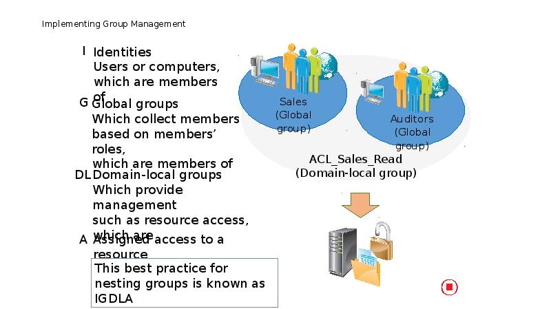 Active directory презентация