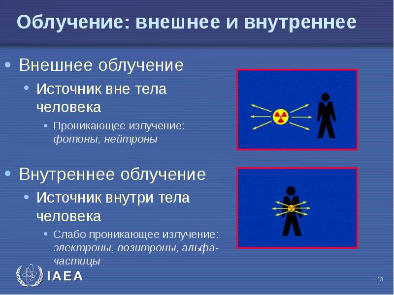 Виды облучения организма