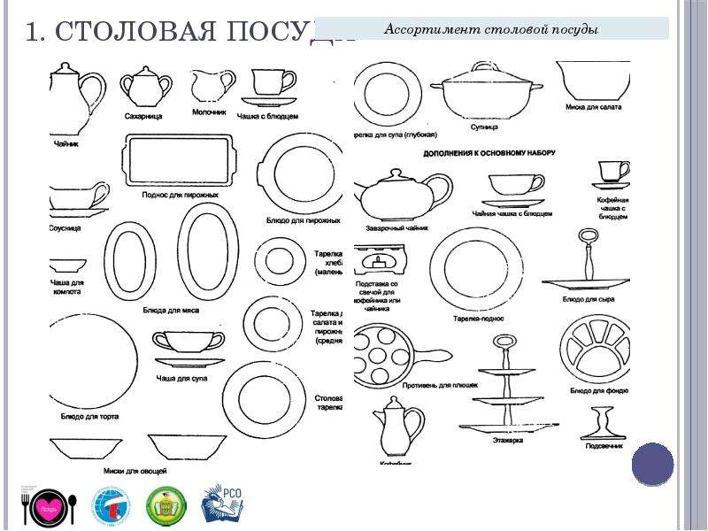 Виды тарелок. Столовая посуда и приборы классификация. Классификация столовых приборов схема. Составление схемы «классификация столовой посуды и приборов». Классификация посуды для сервировки стола.