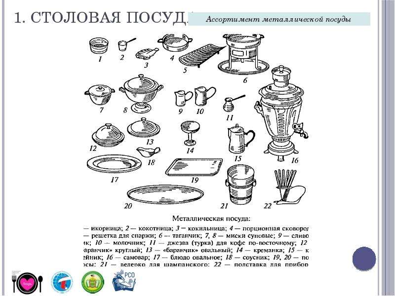 Название тарелок для сервировки стола с картинками