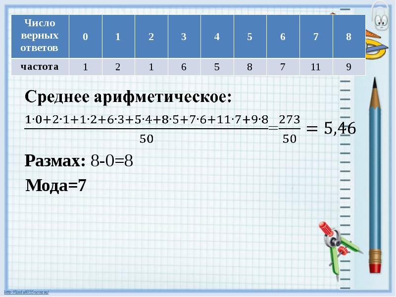 Найти среднее арифметическое моду