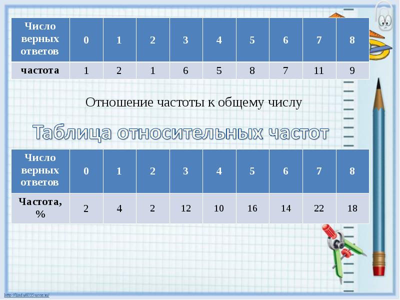 Презентация на тему сбор и группировка статистических данных 8 класс