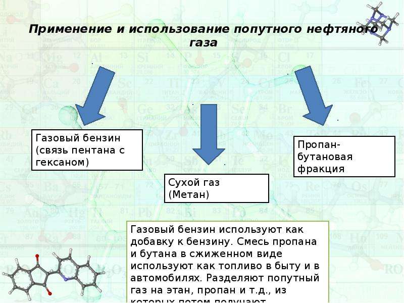 Попутный нефтяной газ переработка. Схема применения попутного нефтяного газа. Использование попутного газа. Применение природного нефтяного газа. Попутный нефтяной ГАЗ применение.