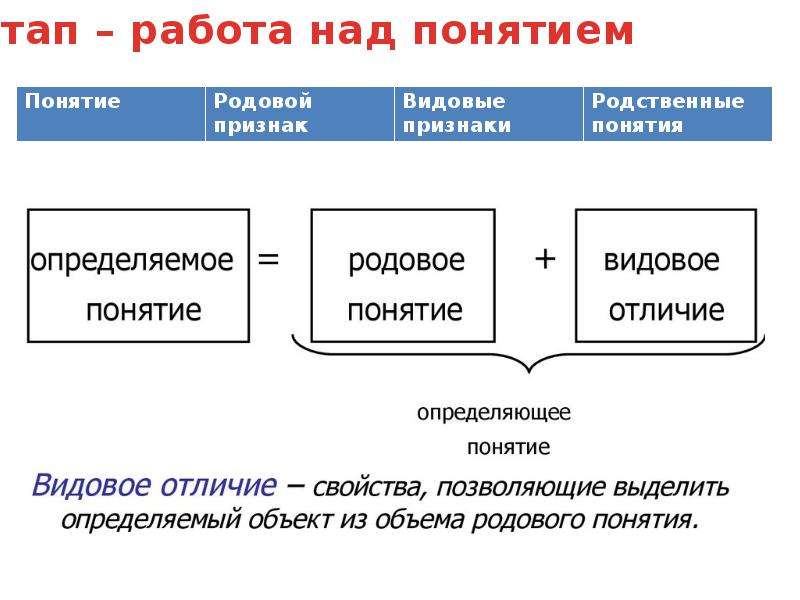 Над понятие. Привратное представление или превратное представление.