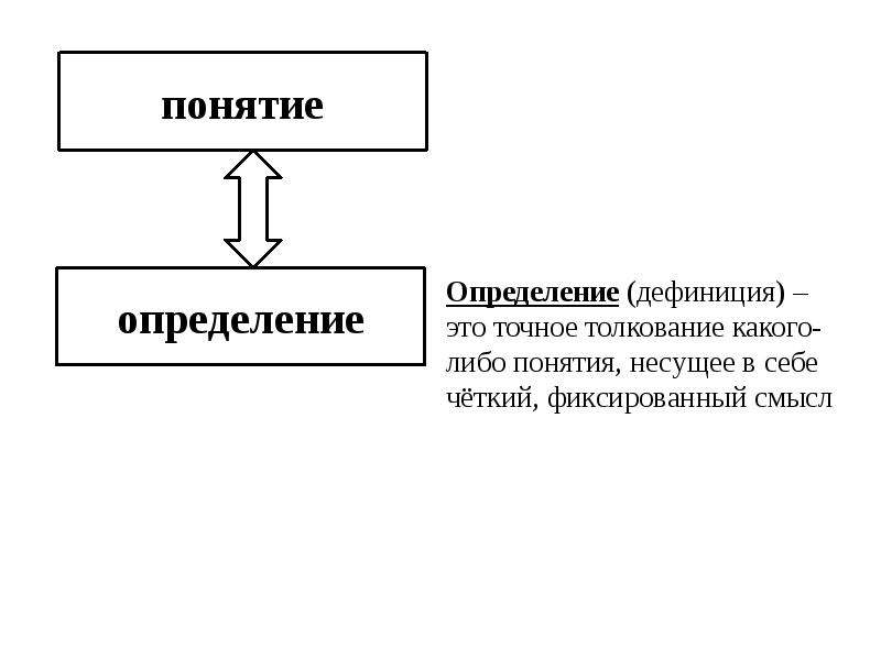 Над понятие. Указанные в представлении или в представление.