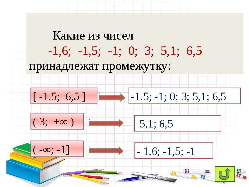 Числа принадлежащие промежутку