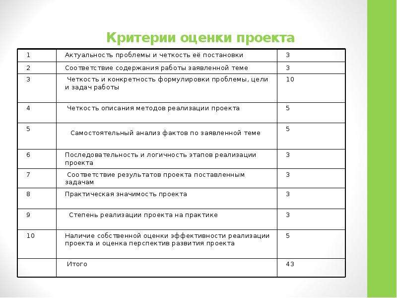 Критерии оценивания эффективности проекта